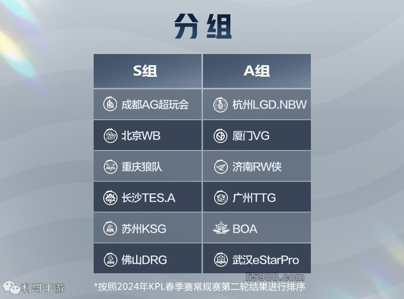 累经验